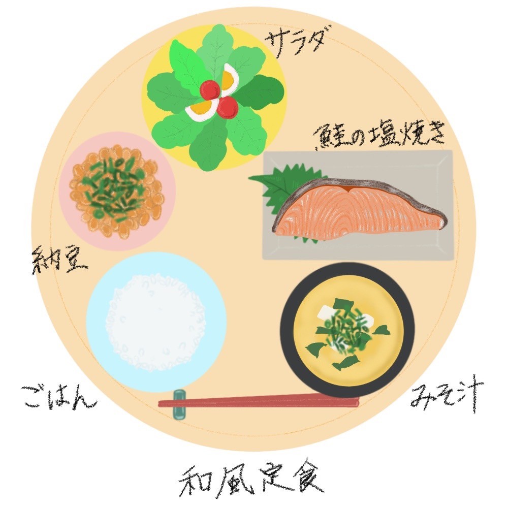 4000キロカロリーの食事メニュー①和食の定食(例1)