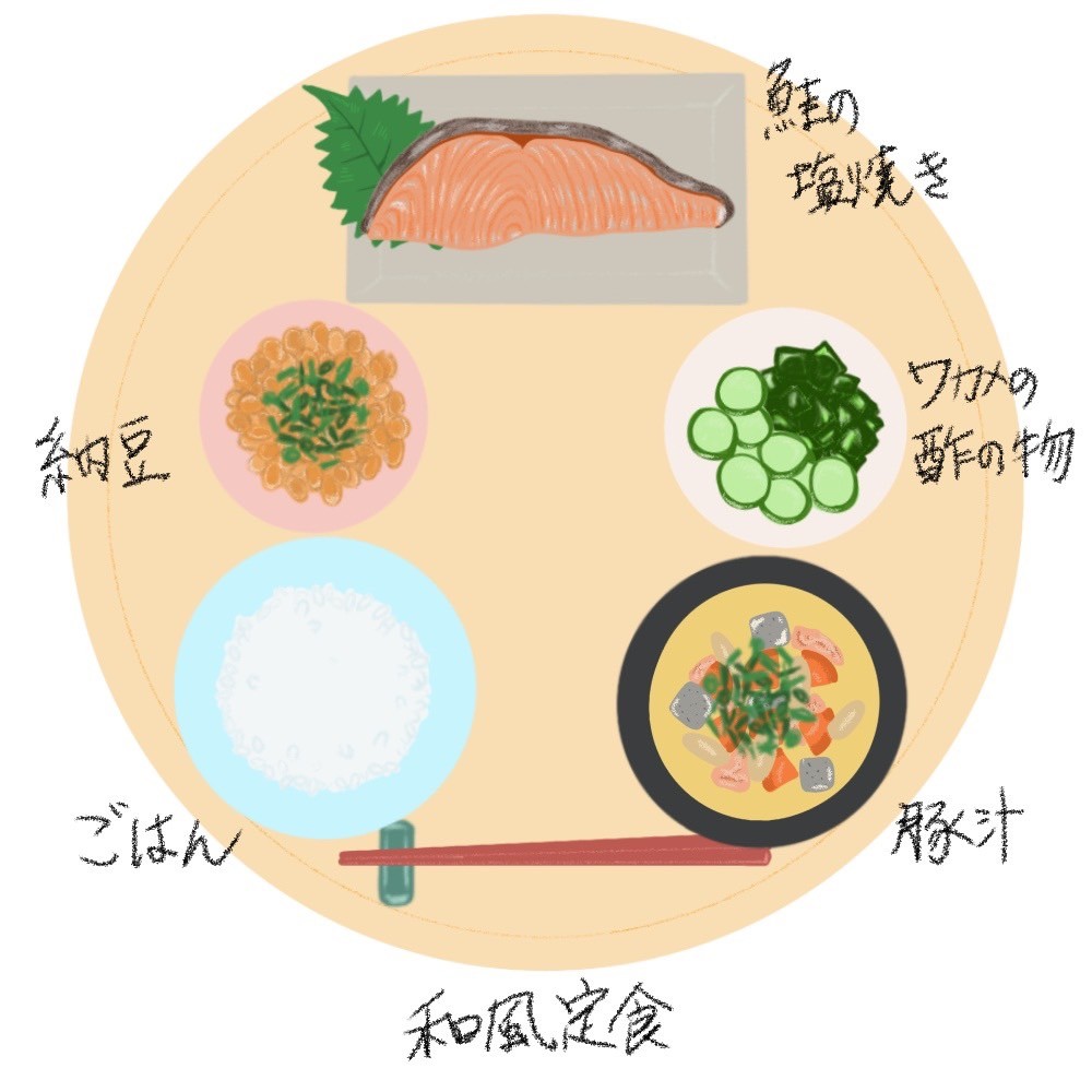 4000キロカロリーの食事メニュー②和食の定食(例2)