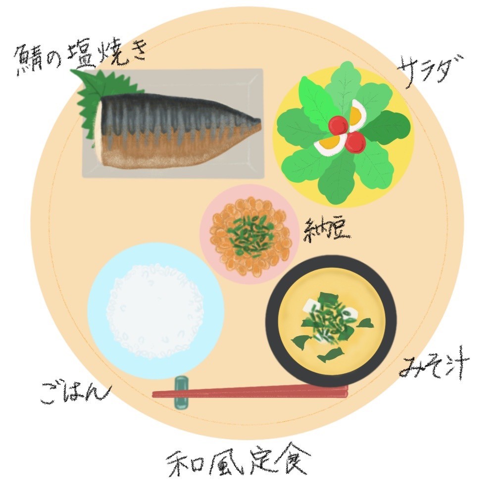 4000キロカロリーの食事メニュー③和食の定食(例3)
